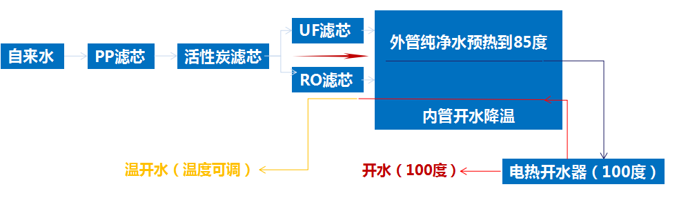 商用凈水器浩澤凈水器 商用凈水器浩澤凈水器