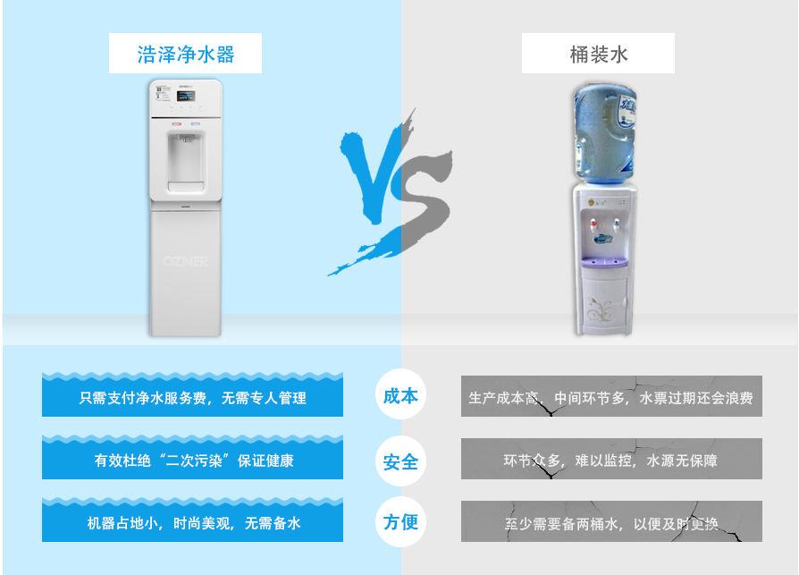 浩澤商用凈水器優(yōu)勢對比