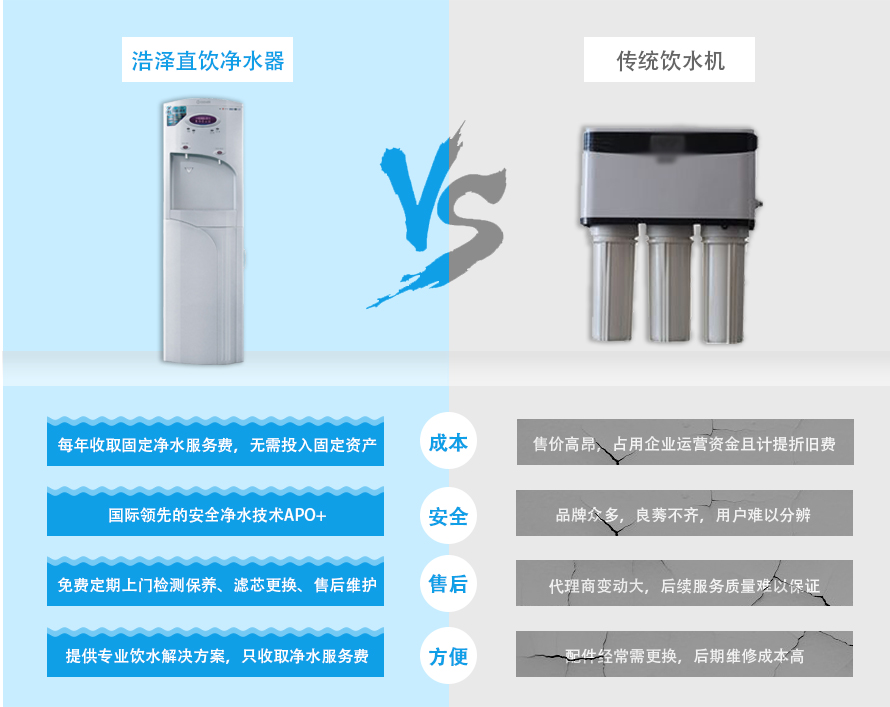 浩澤商用凈水器優(yōu)勢對比