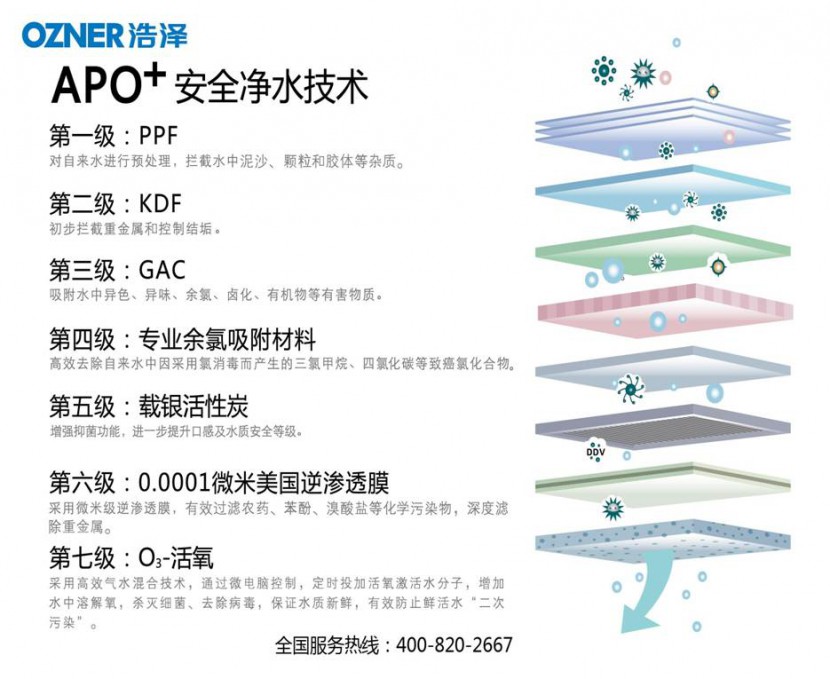 浩澤凈水器 浩澤凈水器