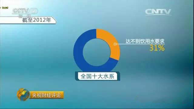 凈水器租賃 凈水器租賃