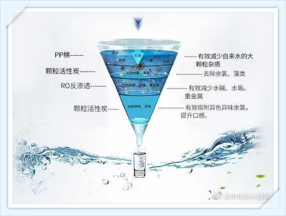 浩澤凈水器 浩澤凈水器