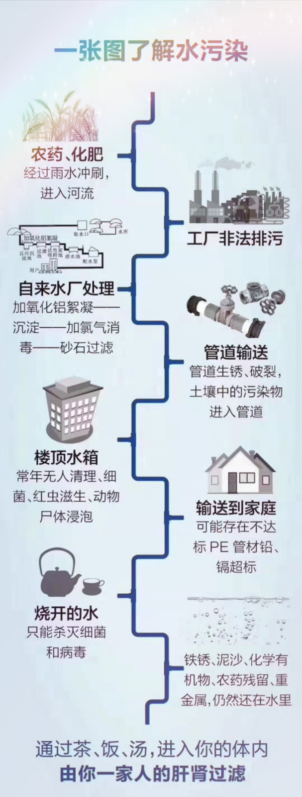 昆山浩澤凈水器 昆山浩澤凈水器