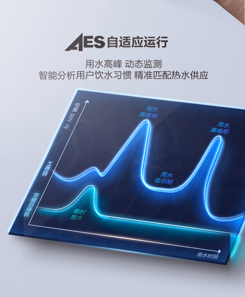 A.O.史密斯直飲機