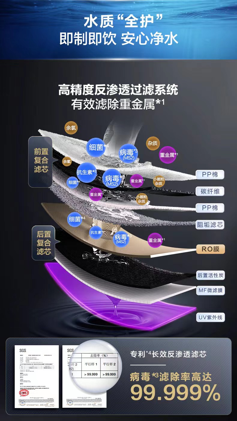史密斯凈水 史密斯凈水