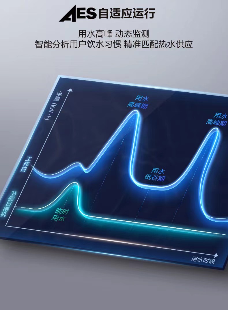 史密斯凈水 史密斯凈水