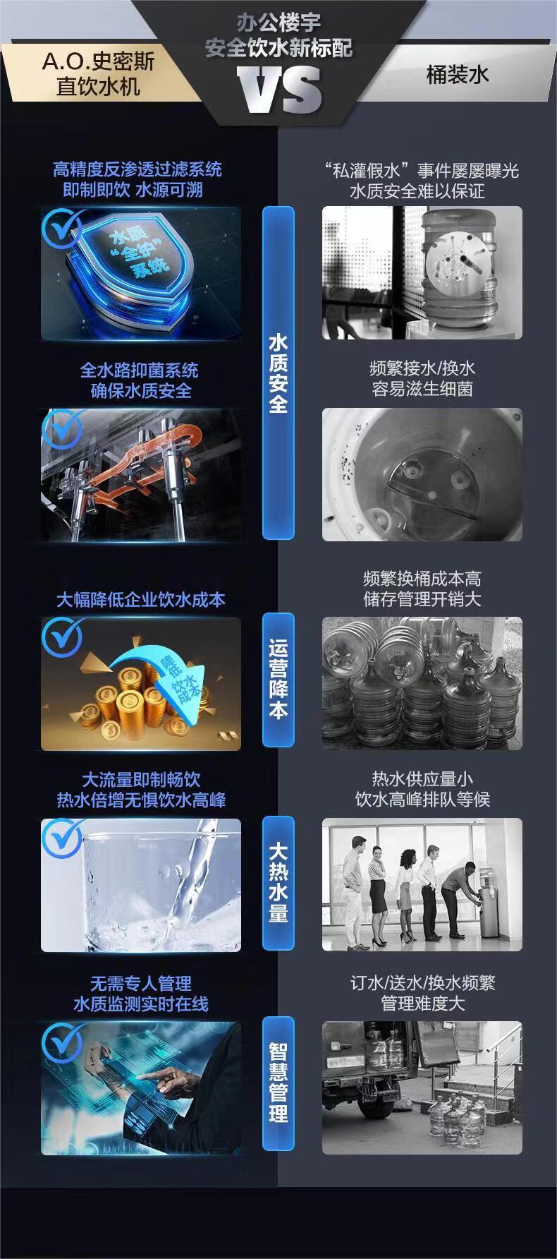 史密斯凈水 史密斯凈水