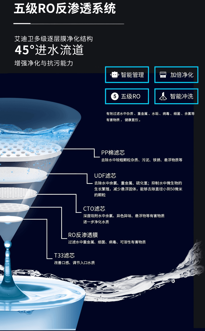 IDIY艾迪衛凈水器