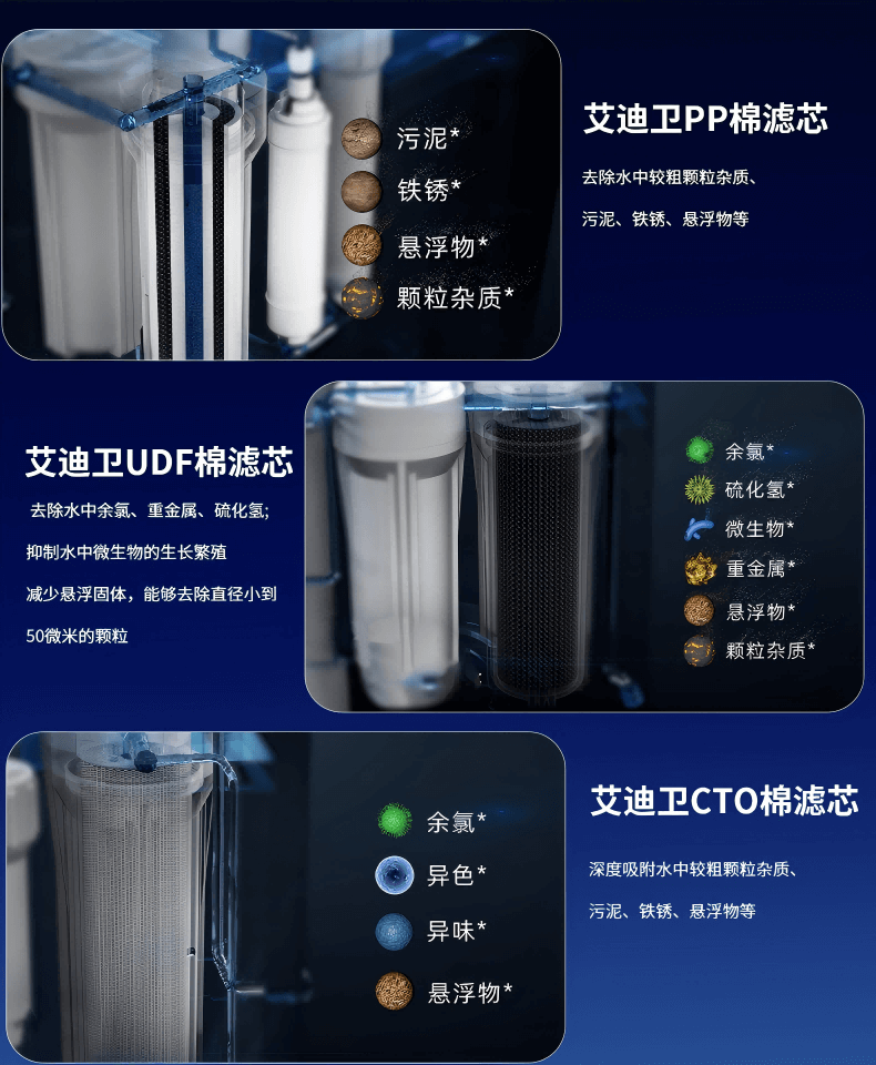 IDIY艾迪衛凈水器