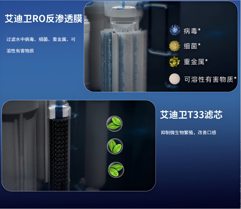 IDIY艾迪衛凈水器