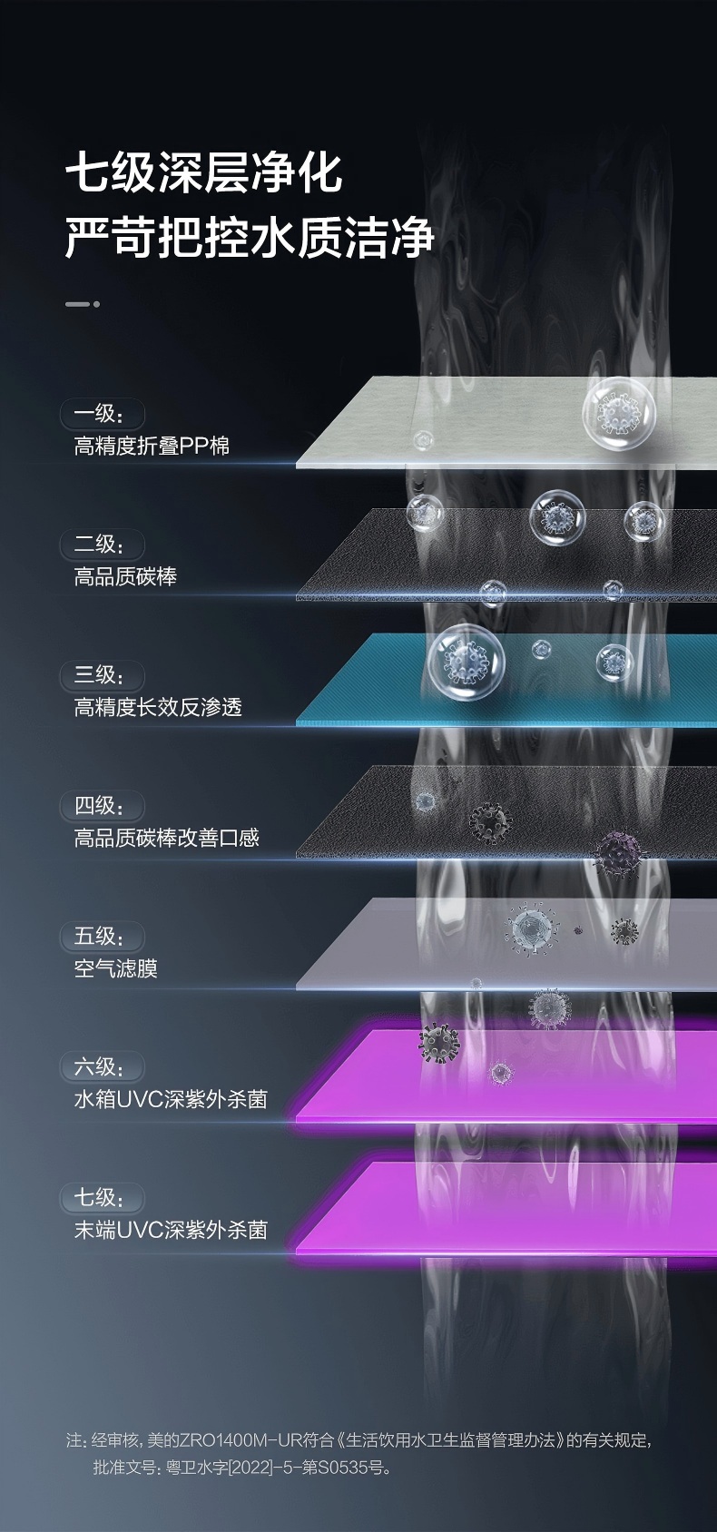 Midea美的凈水機